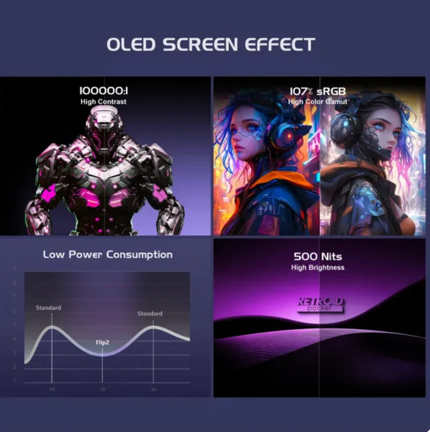Retroid Pocket Flip2 Game Console 1080p Folding Game Console 5.5 Inch AMOLED Screen Handheld Game Machine with an Adreno 650 GPU