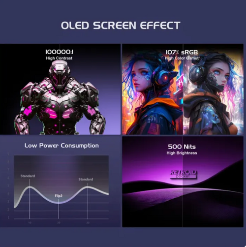 Retroid Pocket Flip2 Game Console 1080p Folding Game Console 5.5 Inch AMOLED Screen Handheld Game Machine with an Adreno 650 GPU